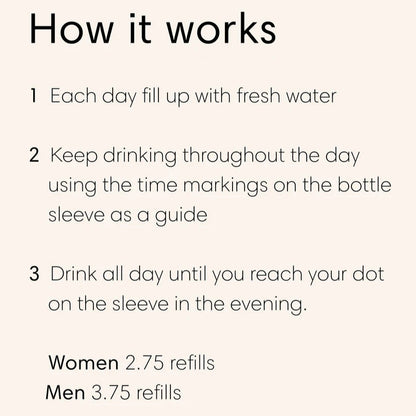 Bink Day Bottle [Hydration Tracking] 27oz How It Works