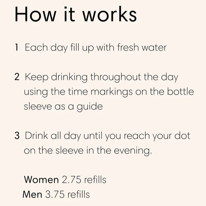 Bink Day Bottle [Hydration Tracking] 27oz How It Works