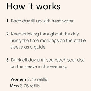 Bink Day Bottle [Hydration Tracking] 27oz How It Works